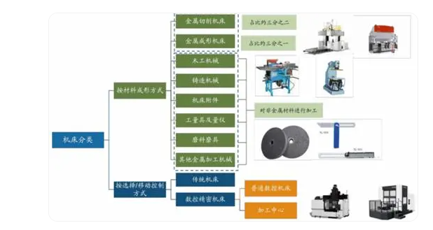 工业母机半岛官网(中国)半岛有限公司床和数控系统的重要性及···